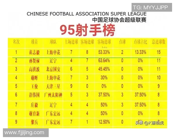 细数中国足球历史最具影响力的本土球星排名与辉煌瞬间